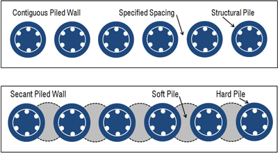piled-wall-secant-contiguous